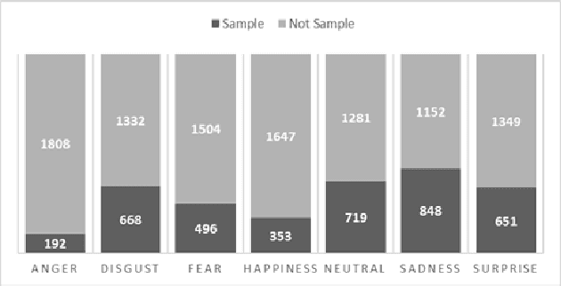Figure 3 for Multi-label Classification of User Reactions in Online News
