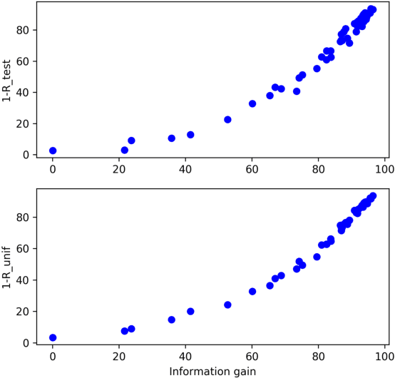 Figure 3 for Model Extraction Warning in MLaaS Paradigm