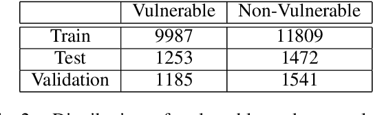 Figure 4 for On using distributed representations of source code for the detection of C security vulnerabilities
