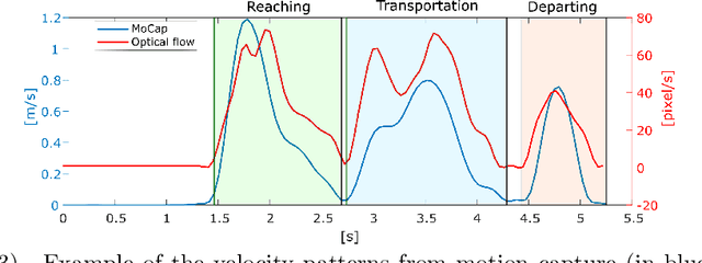 Figure 1 for Careful with That! Observation of Human Movements to Estimate Objects Properties