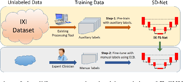 Figure 1 for Error Corrective Boosting for Learning Fully Convolutional Networks with Limited Data