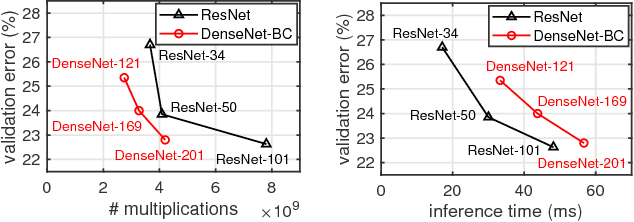 Figure 1 for Network Recasting: A Universal Method for Network Architecture Transformation