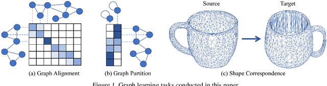 Figure 1 for Fast and Provably Convergent Algorithms for Gromov-Wasserstein in Graph Learning