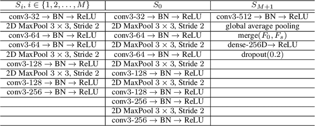 Figure 2 for Segment-based Methods for Facial Attribute Detection from Partial Faces