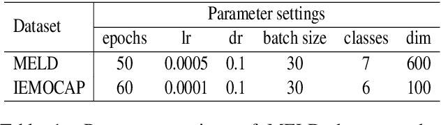 Figure 2 for SEOVER: Sentence-level Emotion Orientation Vector based Conversation Emotion Recognition Model