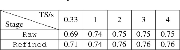 Figure 2 for Fusing Video and Inertial Sensor Data for Walking Person Identification