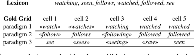 Figure 1 for The Paradigm Discovery Problem