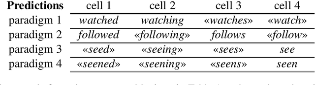 Figure 2 for The Paradigm Discovery Problem