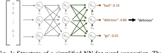 Figure 1 for DeepSight: Mitigating Backdoor Attacks in Federated Learning Through Deep Model Inspection