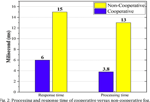 Figure 2 for Power and Performance Efficient SDN-Enabled Fog Architecture