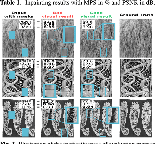 Figure 4 for Where is the Fake? Patch-Wise Supervised GANs for Texture Inpainting