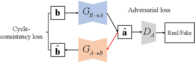 Figure 3 for CycleGAN with Dual Adversarial Loss for Bone-Conducted Speech Enhancement