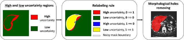Figure 3 for Uncertainty-based method for improving poorly labeled segmentation datasets