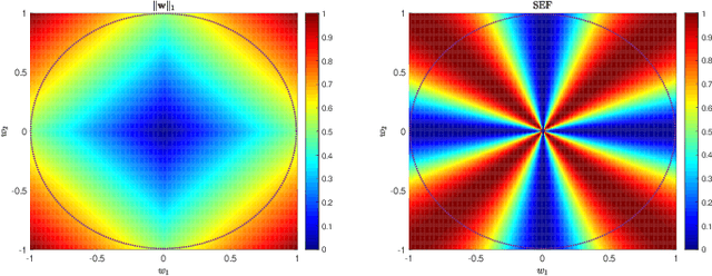 Figure 1 for Sparse Array Beampattern Synthesis via Majorization Based ADMM