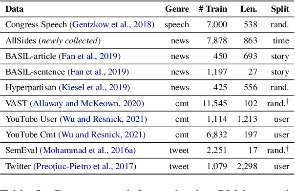 Figure 4 for POLITICS: Pretraining with Same-story Article Comparison for Ideology Prediction and Stance Detection