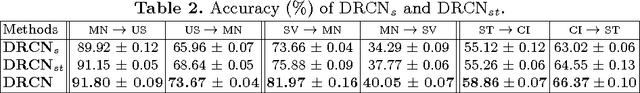 Figure 3 for Deep Reconstruction-Classification Networks for Unsupervised Domain Adaptation