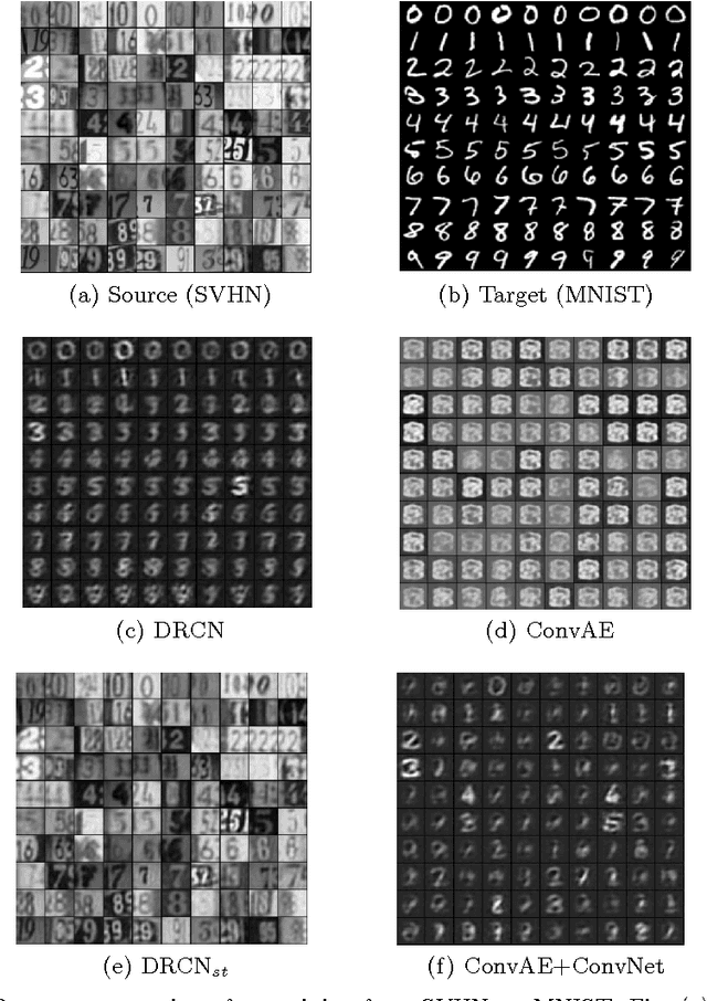 Figure 4 for Deep Reconstruction-Classification Networks for Unsupervised Domain Adaptation