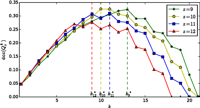 Figure 2 for Identifying Consistent Statements about Numerical Data with Dispersion-Corrected Subgroup Discovery
