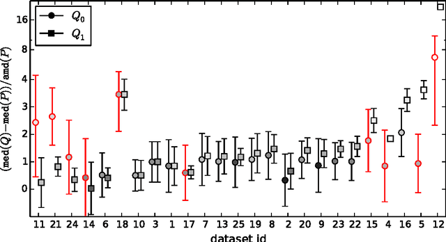 Figure 3 for Identifying Consistent Statements about Numerical Data with Dispersion-Corrected Subgroup Discovery