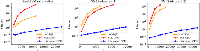 Figure 3 for Optimization for Classical Machine Learning Problems on the GPU