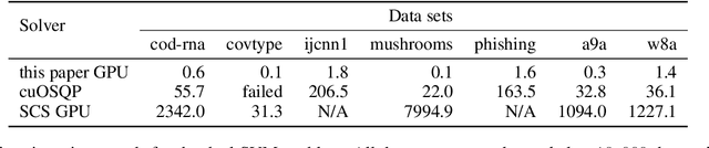 Figure 2 for Optimization for Classical Machine Learning Problems on the GPU