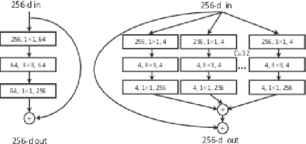 Figure 2 for Person Re-identification based on Robust Features in Open-world