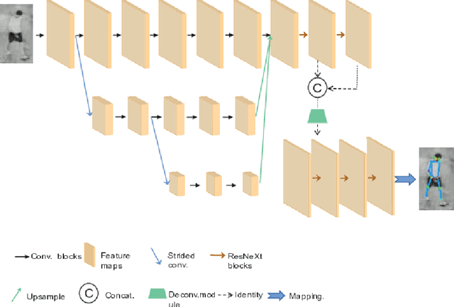 Figure 3 for Person Re-identification based on Robust Features in Open-world