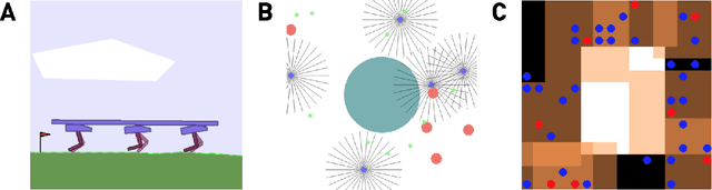 Figure 3 for Remember and Forget Experience Replay for Multi-Agent Reinforcement Learning