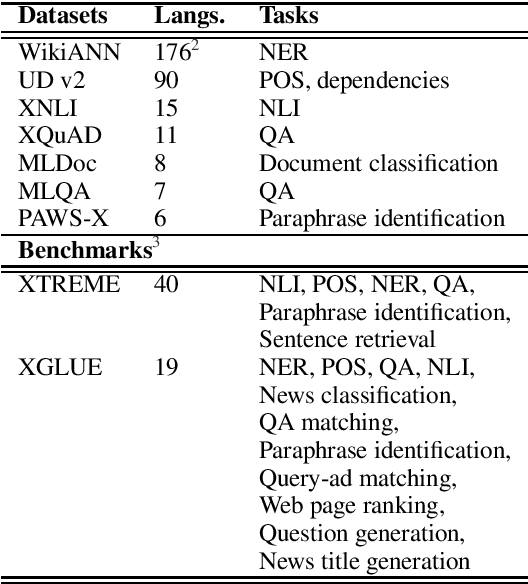 Figure 1 for On the Universality of Deep COntextual Language Models