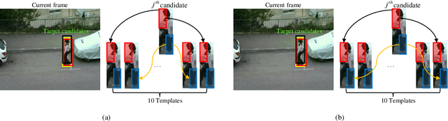 Figure 1 for Structured Group Local Sparse Tracker