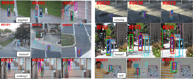 Figure 4 for Structured Group Local Sparse Tracker