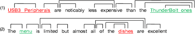 Figure 1 for Neural Subgraph Explorer: Reducing Noisy Information via Target-Oriented Syntax Graph Pruning