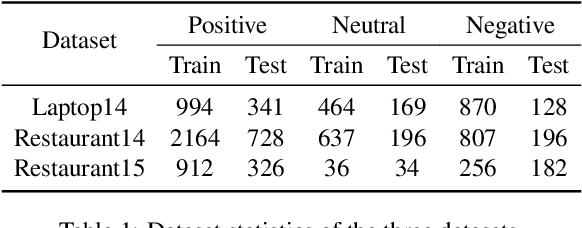 Figure 2 for Neural Subgraph Explorer: Reducing Noisy Information via Target-Oriented Syntax Graph Pruning