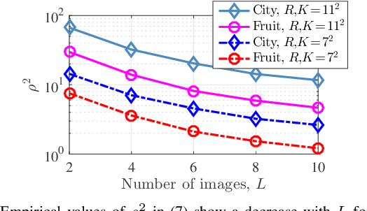 Figure 1 for Convolutional Analysis Operator Learning: Dependence on Training Data