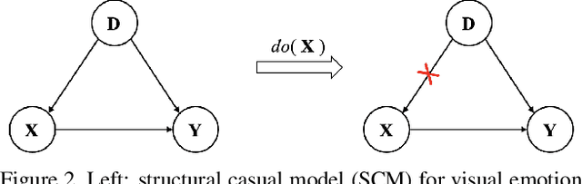Figure 3 for Towards Unbiased Visual Emotion Recognition via Causal Intervention