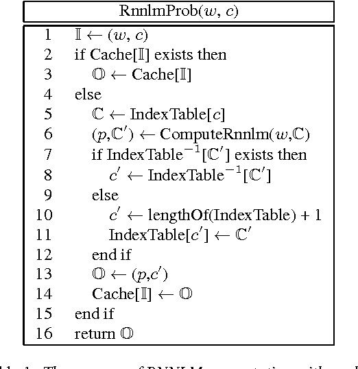 Figure 2 for Applying GPGPU to Recurrent Neural Network Language Model based Fast Network Search in the Real-Time LVCSR