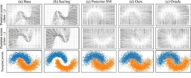 Figure 1 for Denoising Likelihood Score Matching for Conditional Score-based Data Generation