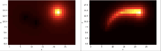 Figure 3 for Solving Challenging Control Problems Using Two-Staged Deep Reinforcement Learning