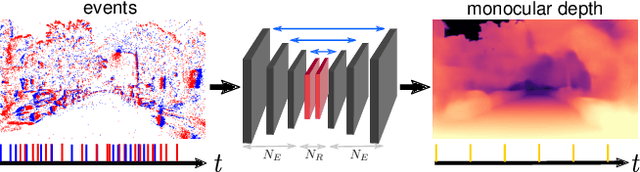 Figure 1 for Learning Monocular Dense Depth from Events