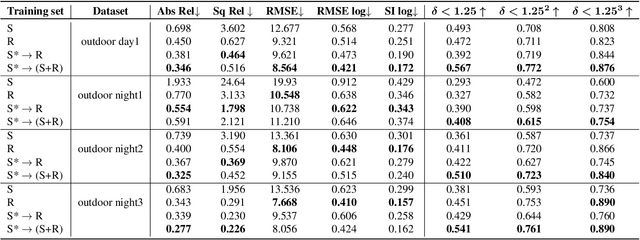 Figure 4 for Learning Monocular Dense Depth from Events