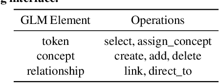 Figure 2 for Data Programming by Demonstration: A Framework for Interactively Learning Labeling Functions