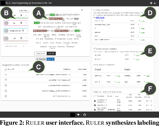 Figure 3 for Data Programming by Demonstration: A Framework for Interactively Learning Labeling Functions