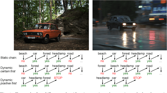 Figure 2 for Tree-Based Dynamic Classifier Chains
