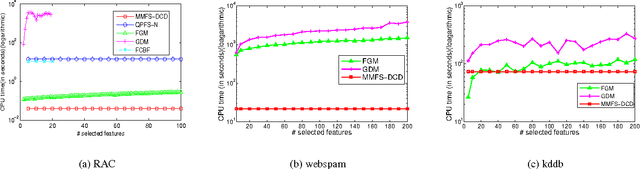 Figure 4 for Max-Margin Feature Selection