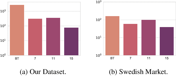 Figure 4 for Is this Harmful? Learning to Predict Harmfulness Ratings from Video