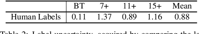 Figure 3 for Is this Harmful? Learning to Predict Harmfulness Ratings from Video