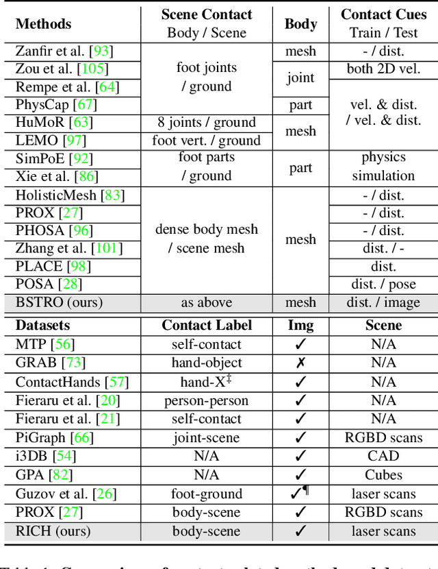 Figure 1 for Capturing and Inferring Dense Full-Body Human-Scene Contact
