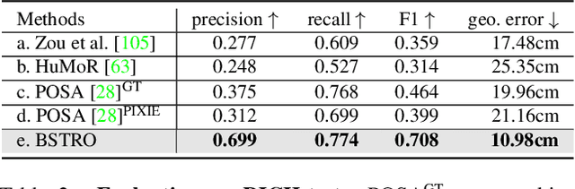 Figure 3 for Capturing and Inferring Dense Full-Body Human-Scene Contact