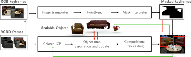 Figure 2 for Compositional Scalable Object SLAM