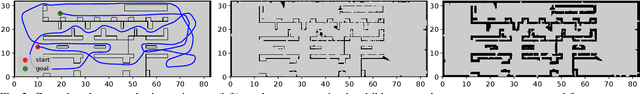 Figure 3 for Autonomous Navigation in Unknown Environments using Sparse Kernel-based Occupancy Mapping